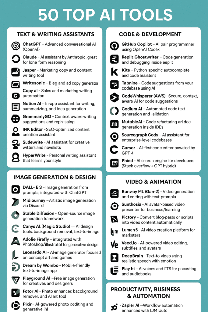 Top 50 AI tools to be used in 2025