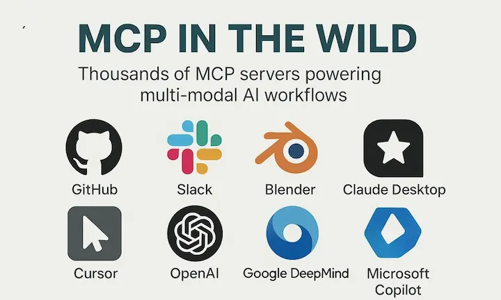 Model Context Protocol MCP servers for AI workflows